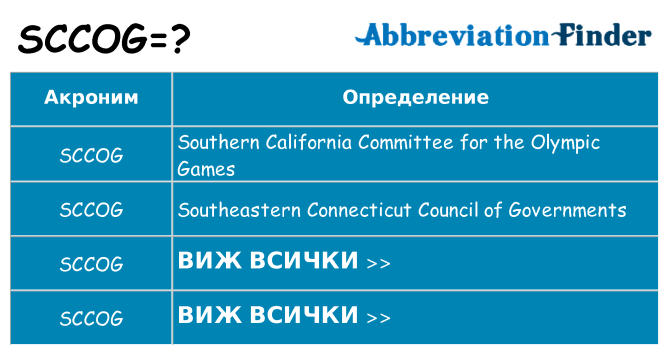 Какво прави sccog престои
