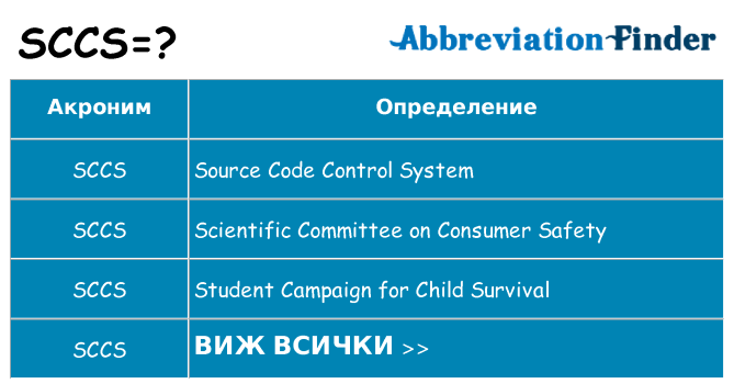 Какво прави sccs престои