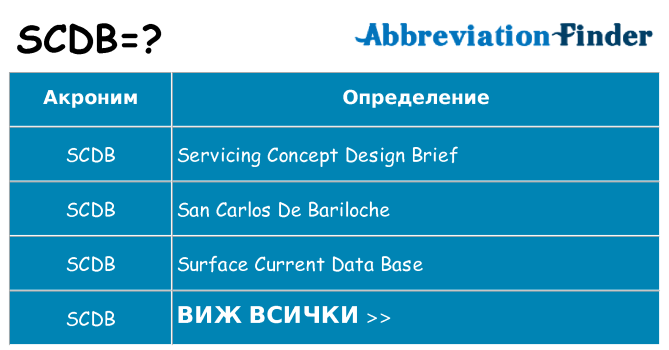 Какво прави scdb престои