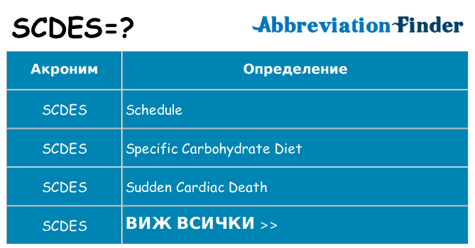 Какво прави scdes престои
