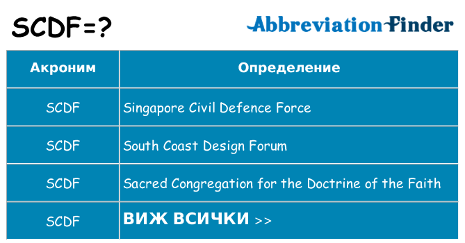 Какво прави scdf престои