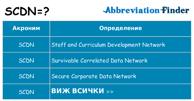 Какво прави scdn престои