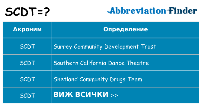 Какво прави scdt престои