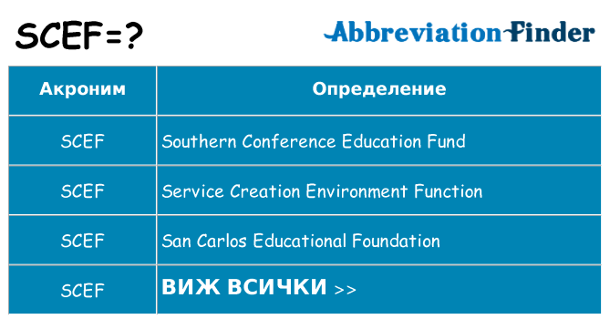 Какво прави scef престои