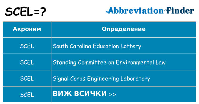 Какво прави scel престои