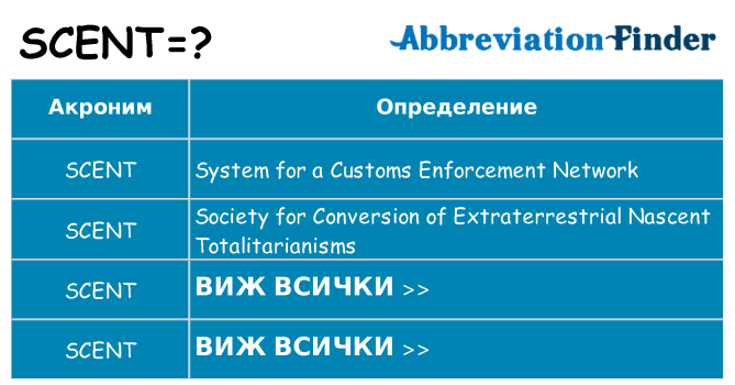 Какво прави scent престои