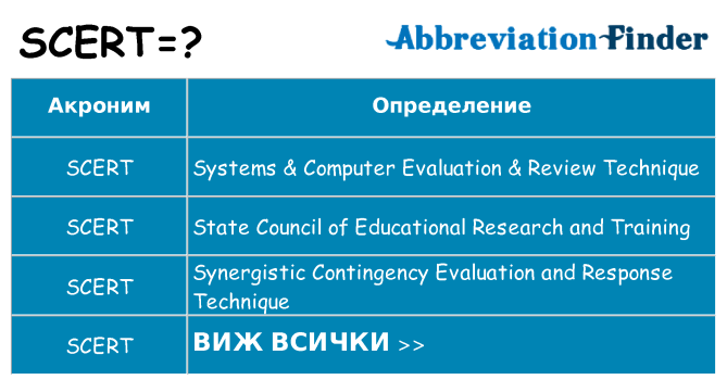 Какво прави scert престои