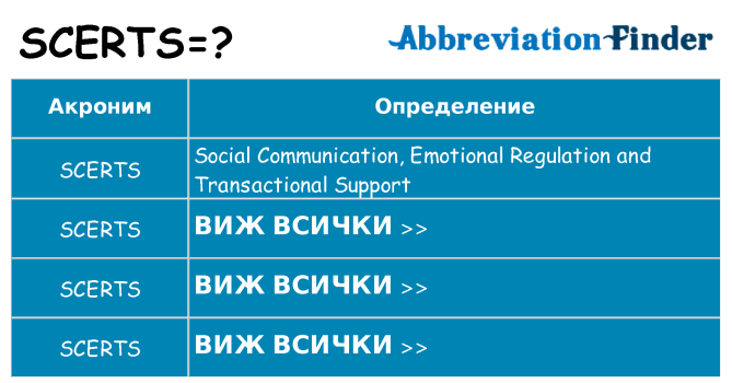 Какво прави scerts престои
