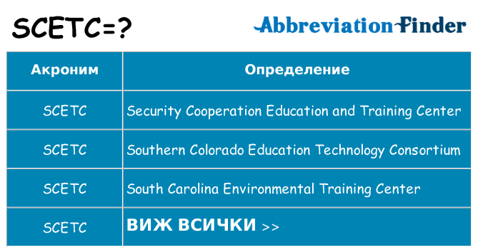 Какво прави scetc престои
