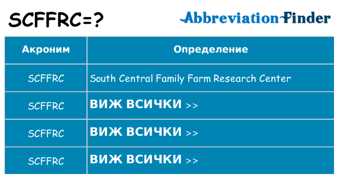 Какво прави scffrc престои