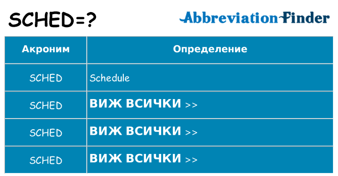 Какво прави sched престои