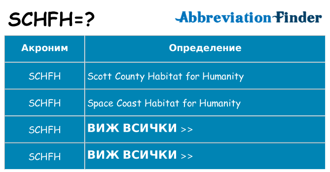 Какво прави schfh престои