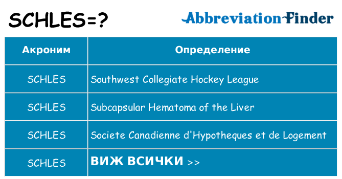 Какво прави schles престои