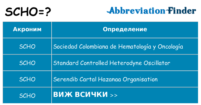 Какво прави scho престои