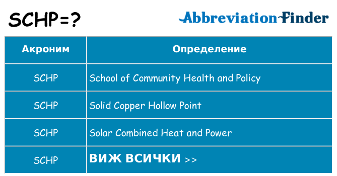 Какво прави schp престои