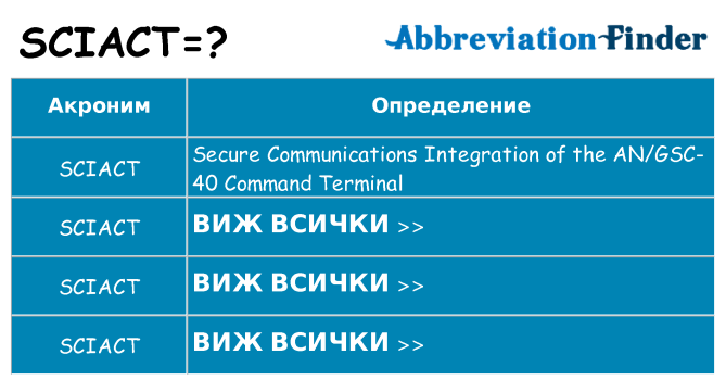 Какво прави sciact престои