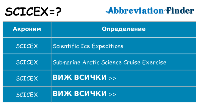 Какво прави scicex престои