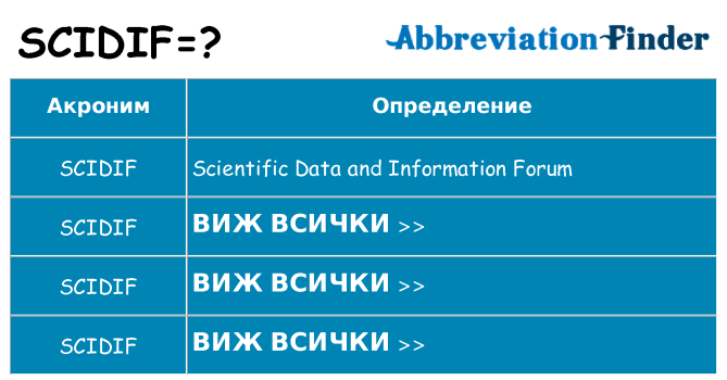 Какво прави scidif престои