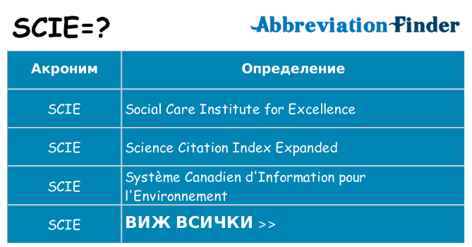 Какво прави scie престои