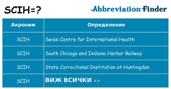 Какво прави scih престои