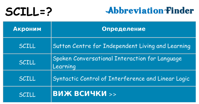 Какво прави scill престои