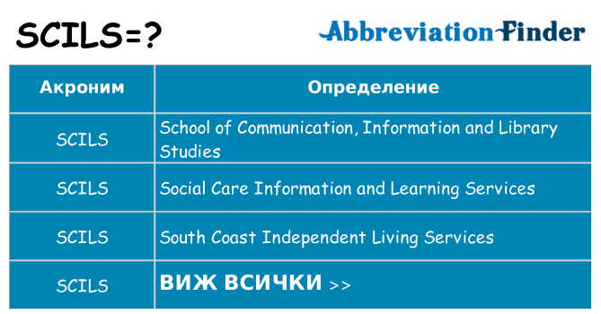 Какво прави scils престои