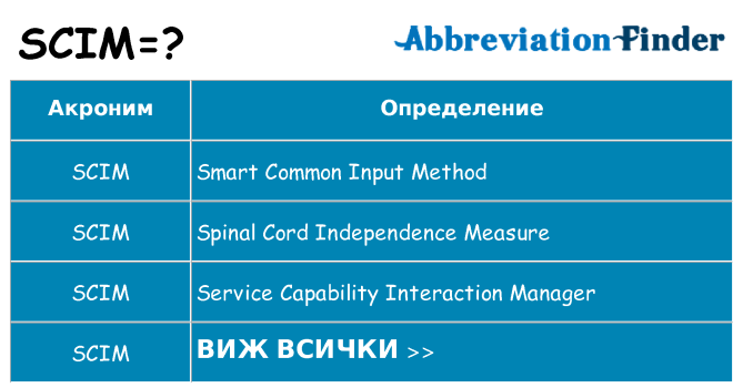 Какво прави scim престои