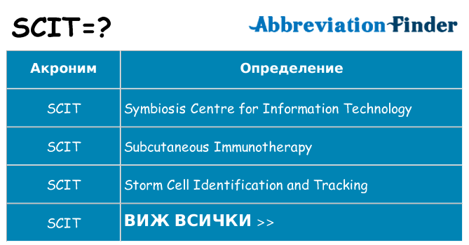 Какво прави scit престои