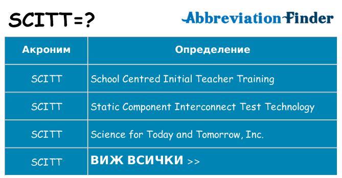 Какво прави scitt престои