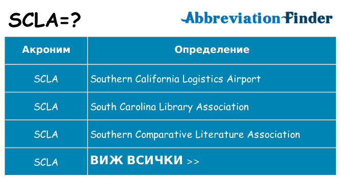 Какво прави scla престои