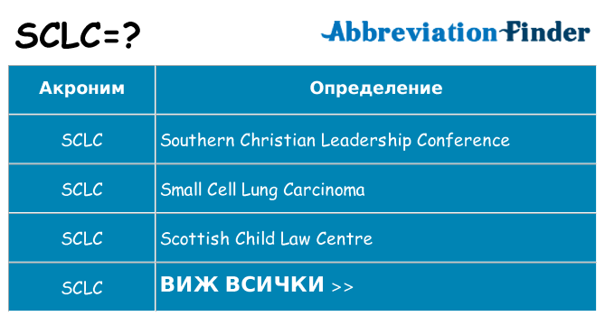 Какво прави sclc престои