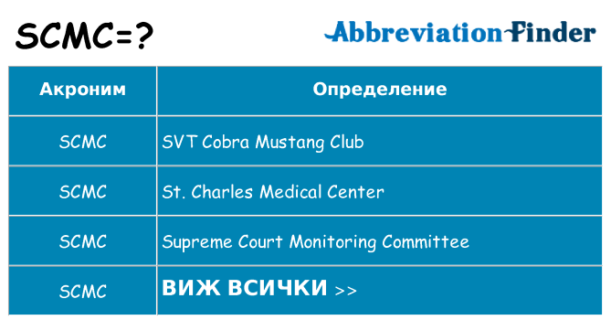 Какво прави scmc престои