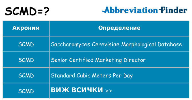Какво прави scmd престои