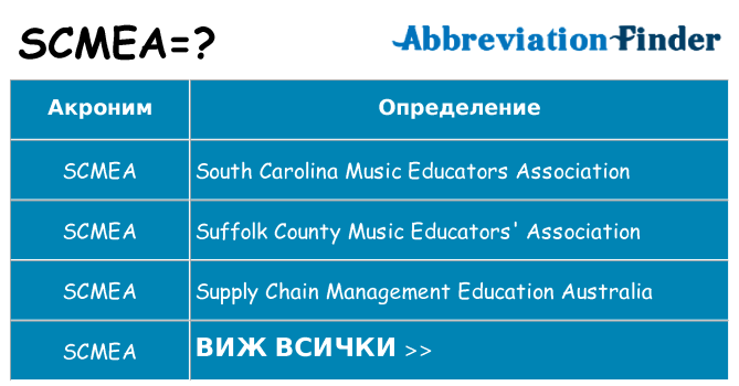 Какво прави scmea престои