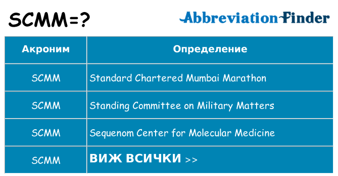 Какво прави scmm престои