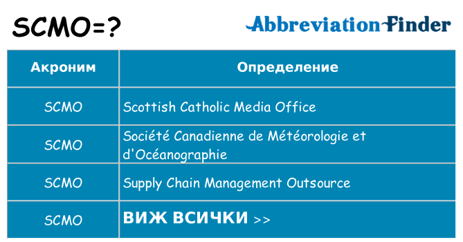Какво прави scmo престои