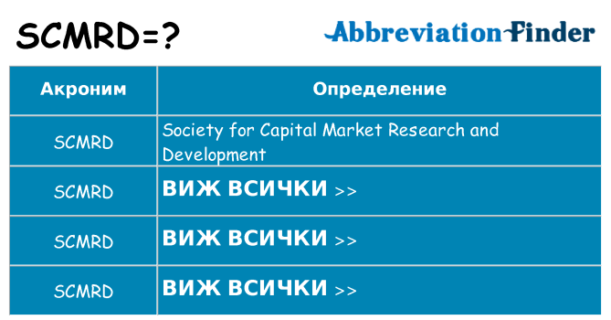 Какво прави scmrd престои