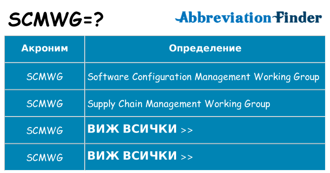 Какво прави scmwg престои