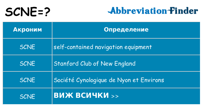 Какво прави scne престои