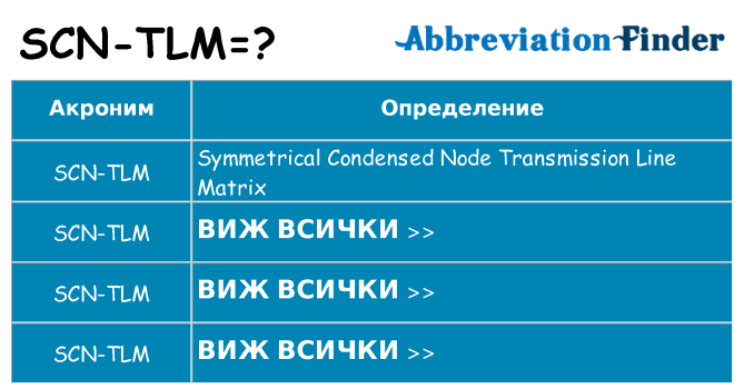 Какво прави scn-tlm престои