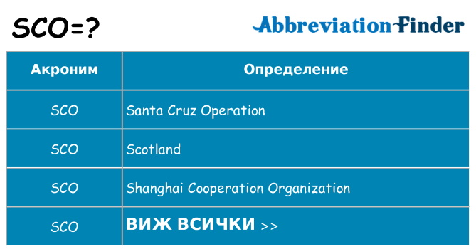 Какво прави sco престои