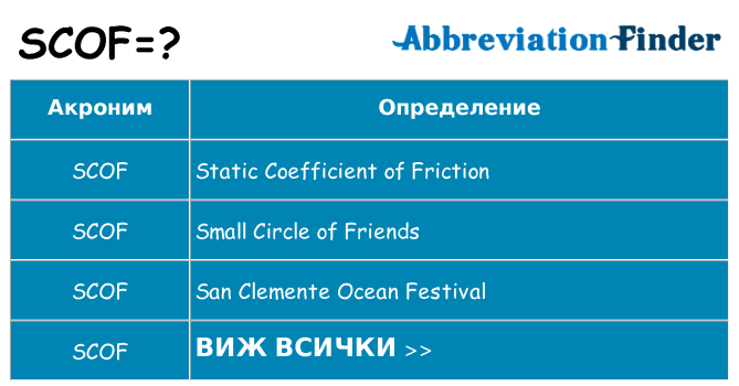 Какво прави scof престои