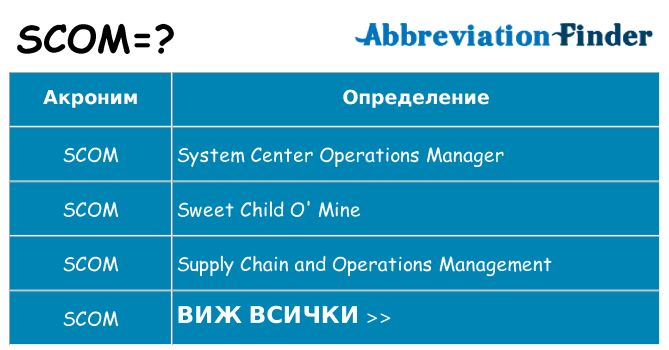 Какво прави scom престои