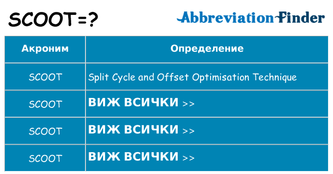 Какво прави scoot престои
