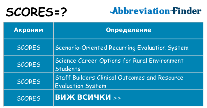 Какво прави scores престои