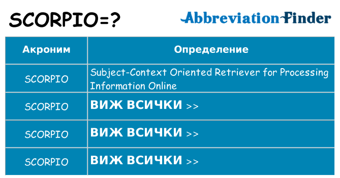 Какво прави scorpio престои