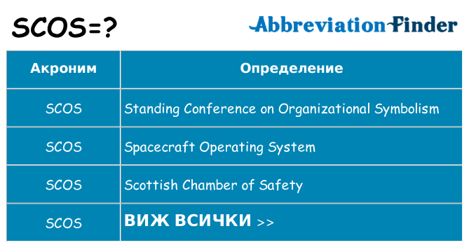 Какво прави scos престои