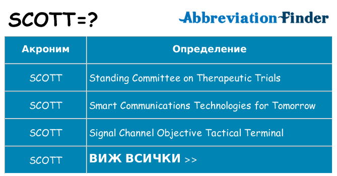 Какво прави scott престои