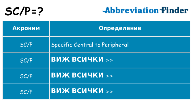Какво прави scp престои