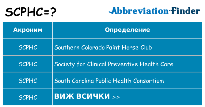 Какво прави scphc престои